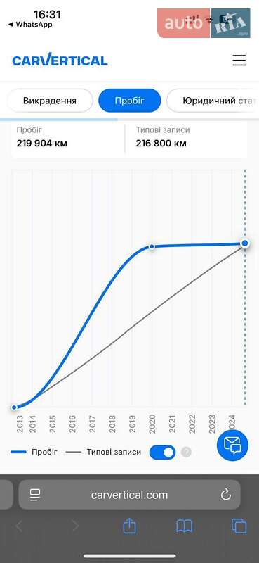 Универсал BMW 5 Series 2013 в Виннице
