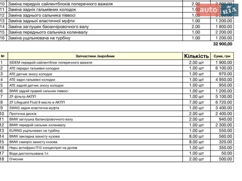 Седан BMW 5 Series 2019 в Ирпене фото 17 Седан BMW 5 Series 2019 в Ирпене