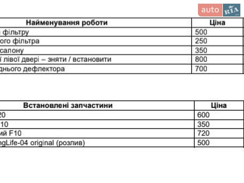 Седан BMW 5 Series 2014 в Тернополе