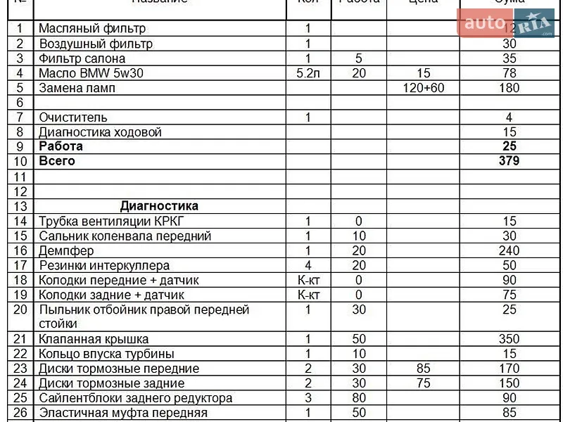 Седан BMW 5 Series 2013 в Одессе документ