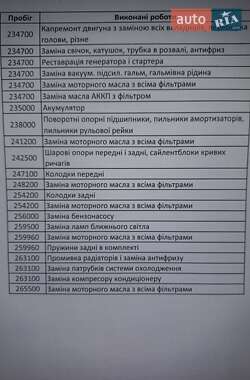 Седан BMW 7 Series 2004 в 