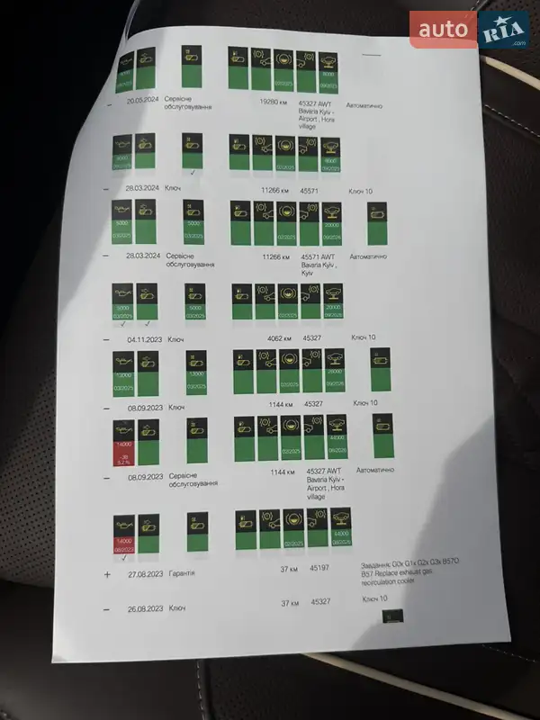 Седан BMW 7 Series 2022 в Киеве документ