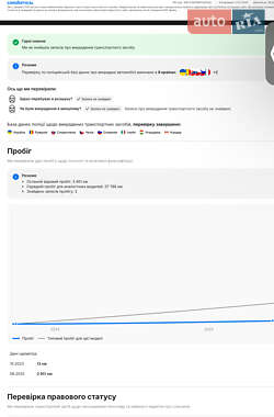 Купе BMW i4 2023 в Луцке