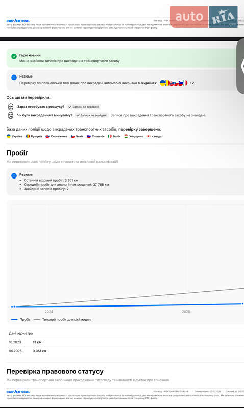 Купе BMW i4 2023 в Луцке