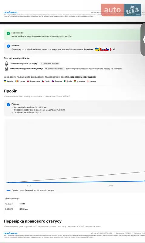 Купе BMW i4 2023 в Луцке документ