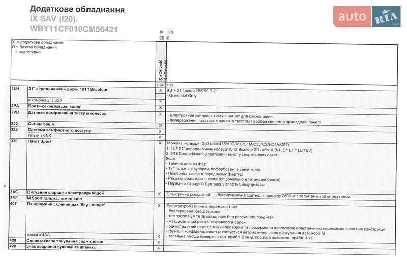 Позашляховик / Кросовер BMW iX 2022 в Дніпрі