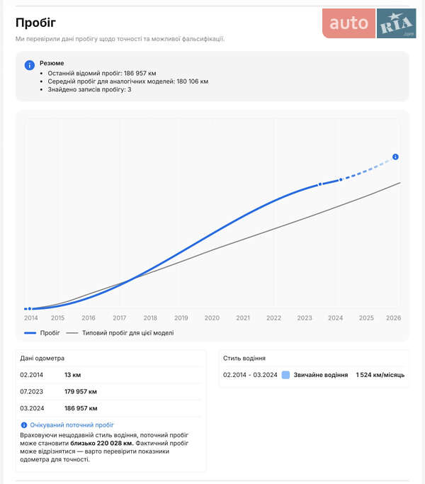 Внедорожник / Кроссовер BMW X3 2014 в Киеве