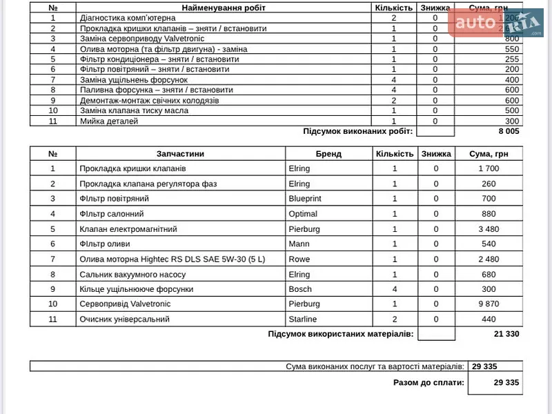 Позашляховик / Кросовер BMW X3 2016 в Львові документ
