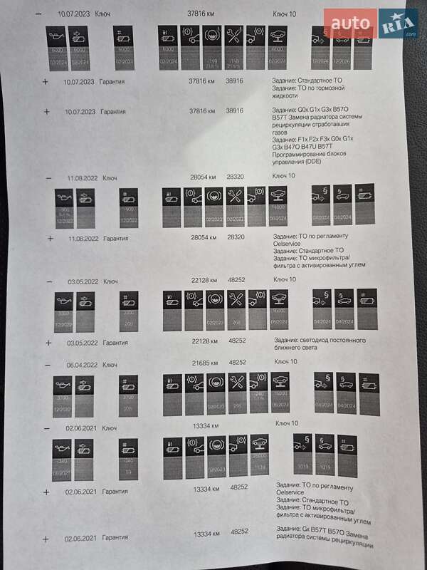 Позашляховик / Кросовер BMW X4 2020 в Києві