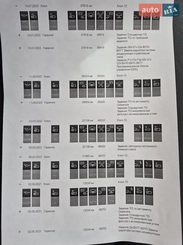 Позашляховик / Кросовер BMW X4 2020 в Києві документ