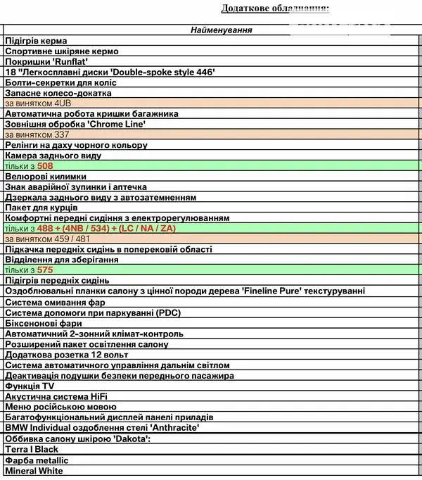 Внедорожник / Кроссовер BMW X5 2018 в Одессе документ