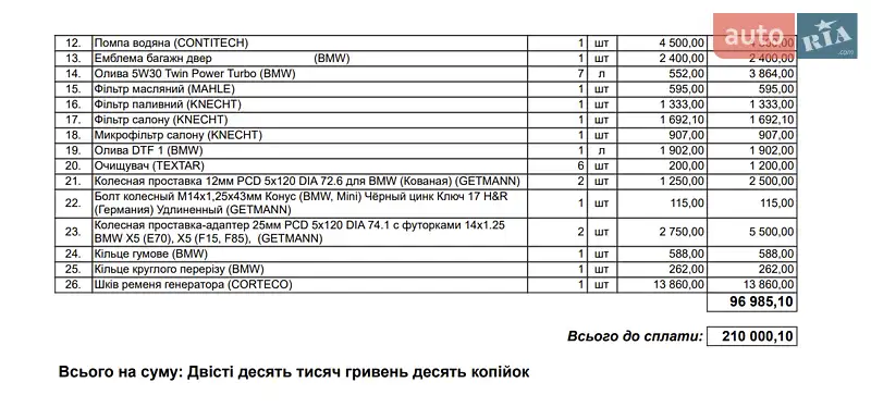 Позашляховик / Кросовер BMW X5 2015 в Києві документ