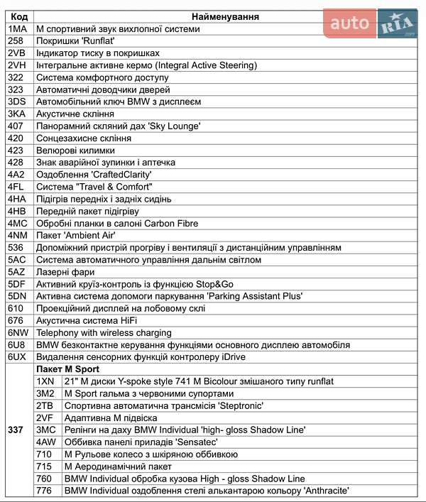 Внедорожник / Кроссовер BMW X5 2022 в Днепре фото 39 Внедорожник / Кроссовер BMW X5 2022 в Днепре