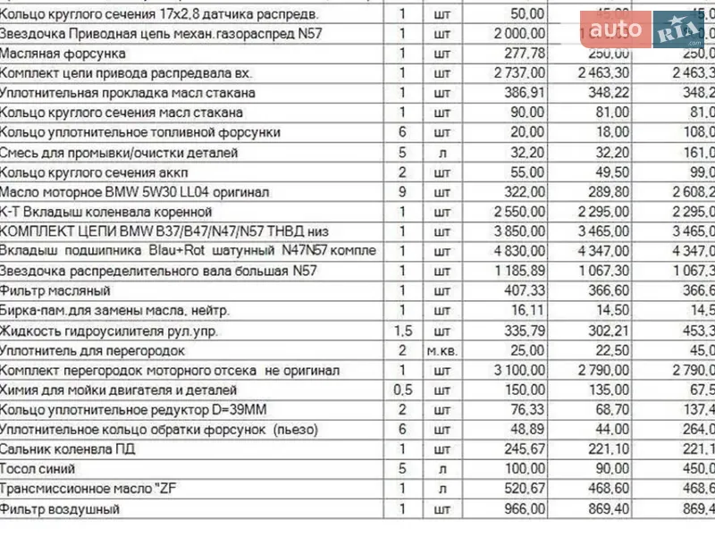 Позашляховик / Кросовер BMW X5 2012 в Дніпрі документ