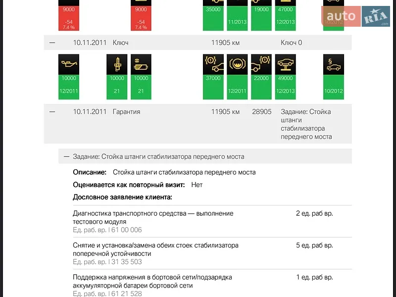 Внедорожник / Кроссовер BMW X6 M 2009 в Одессе документ