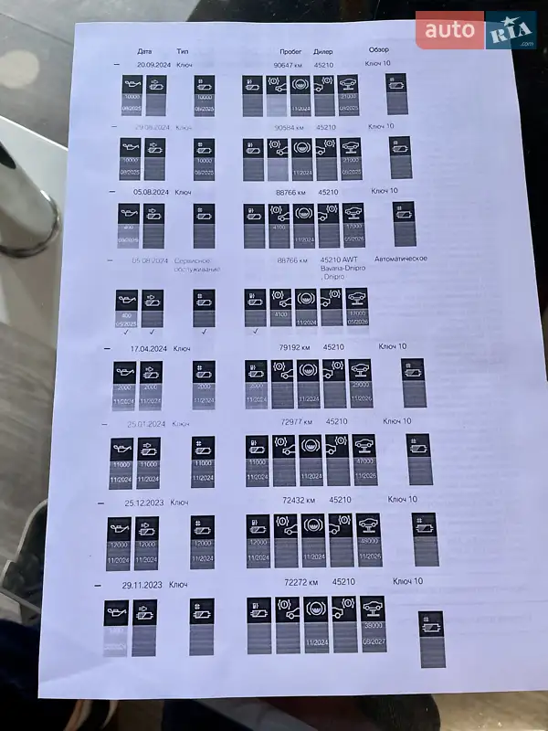 Внедорожник / Кроссовер BMW X7 2019 в Одессе документ 3 фото Внедорожник / Кроссовер BMW X7 2019 в Одессе документ