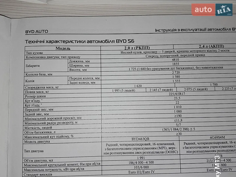 Позашляховик / Кросовер BYD S6 2013 в Ізмаїлі документ 3 фото Позашляховик / Кросовер BYD S6 2013 в Ізмаїлі документ