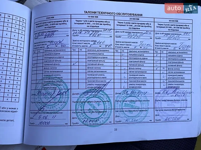 Хэтчбек Chery Kimo 2008 в Киеве документ