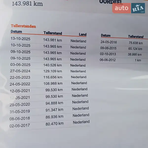 Хэтчбек Chevrolet Aveo 2012 в Луцке документ 4 фото Хэтчбек Chevrolet Aveo 2012 в Луцке документ