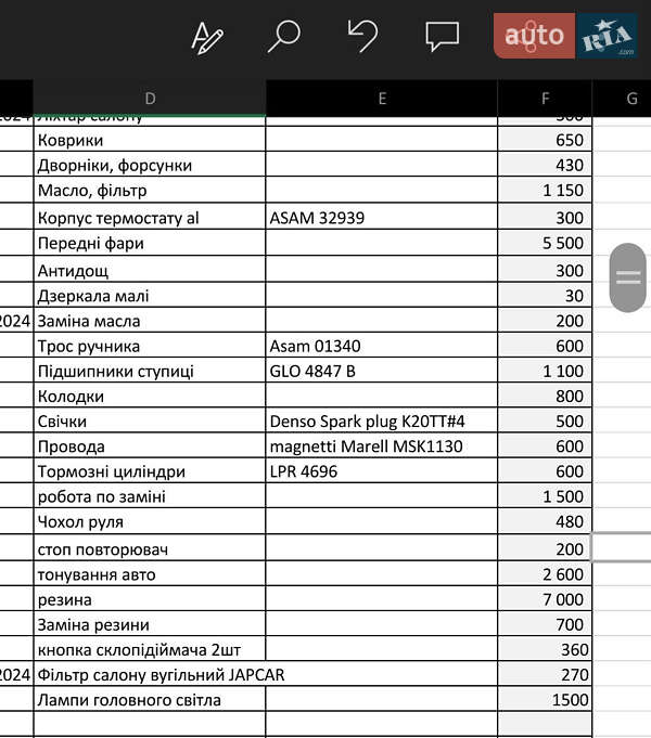 Седан Dacia Logan 2007 в Переяславі