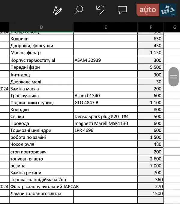 Седан Dacia Logan 2007 в Переяславі документ