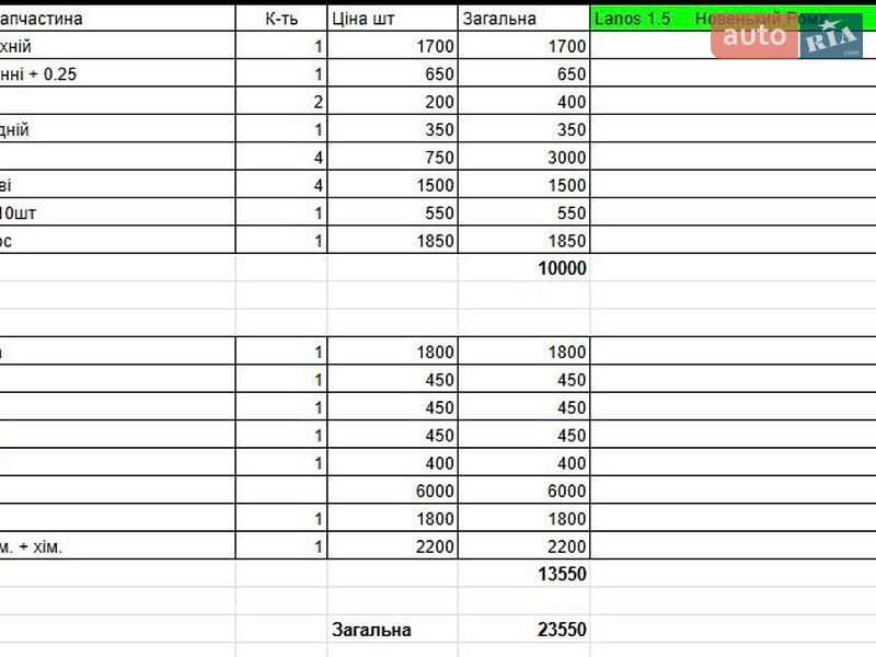 Седан Daewoo Lanos 2006 в Луцьку