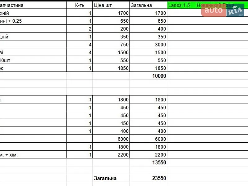 Седан Daewoo Lanos 2006 в Луцьку документ