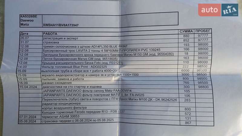 Хэтчбек Daewoo Matiz 2008 в Рожнове