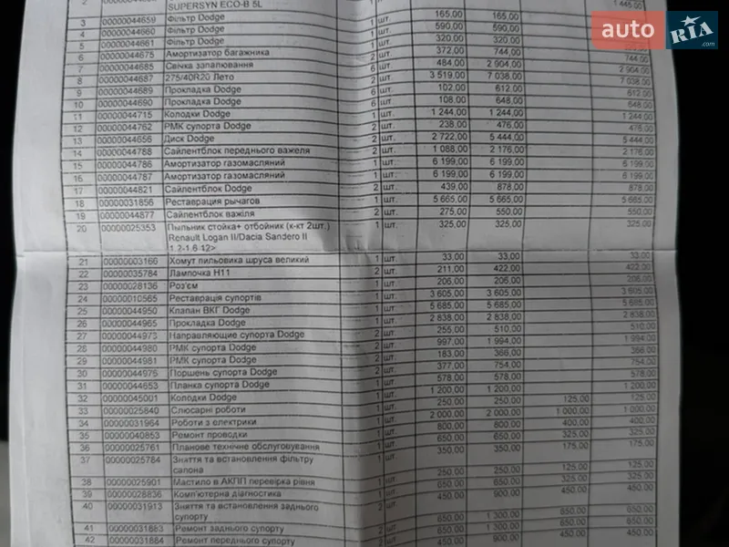 Купе Dodge Challenger 2015 в Киеве документ