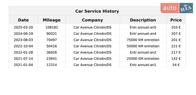 Внедорожник / Кроссовер DS 3 Crossback 2020 в Дубно