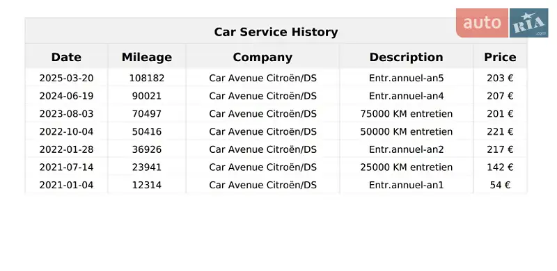 Внедорожник / Кроссовер DS 3 Crossback 2020 в Дубно документ