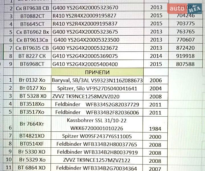 Цементовоз Feldbinder FFB 2011 в Миколаєві