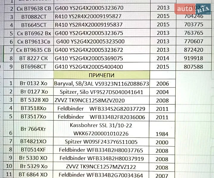 Цементовоз Feldbinder FFB 2011 в Миколаєві документ