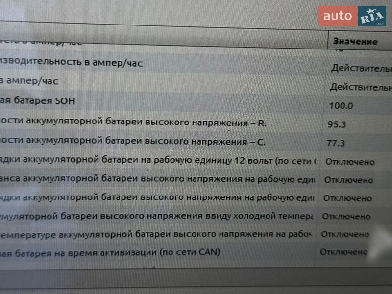 Хэтчбек Fiat 500e 2016 в Киеве