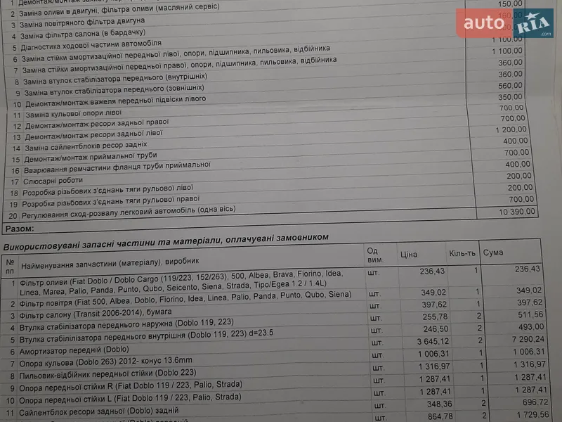 Микровэн Fiat Doblo Panorama 2013 в Днепре документ