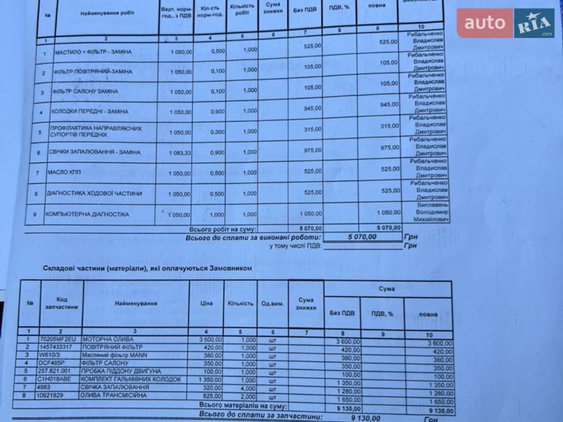 Минивэн Fiat Doblo 2020 в Полтаве фото 43 Минивэн Fiat Doblo 2020 в Полтаве