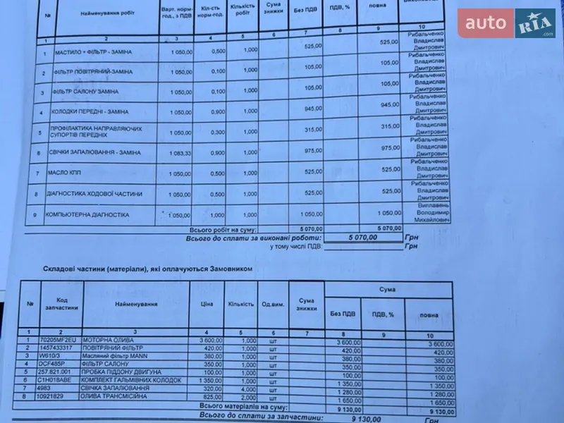 Минивэн Fiat Doblo 2020 в Полтаве документ 3 фото Минивэн Fiat Doblo 2020 в Полтаве документ