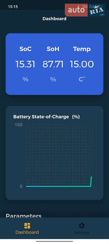Минивэн Ford C-Max 2013 в Киеве