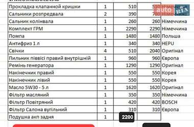 Внедорожник / Кроссовер Ford Escape 2018 в 