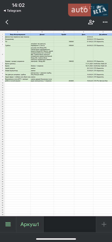 Внедорожник / Кроссовер Ford Escape 2015 в Киеве фото 30 Внедорожник / Кроссовер Ford Escape 2015 в Киеве