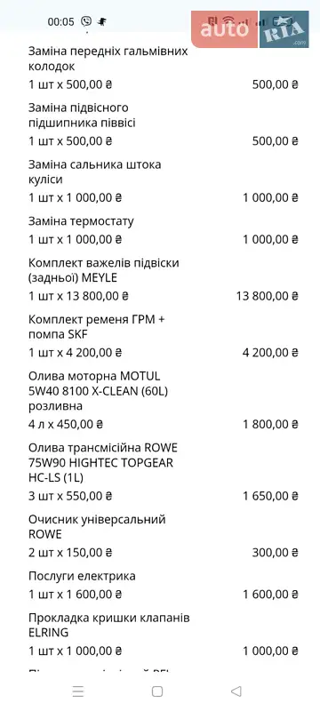 Универсал Ford Focus 2006 в Локачах документ