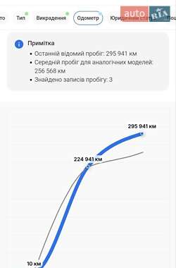 Універсал Ford Focus 2008 в 