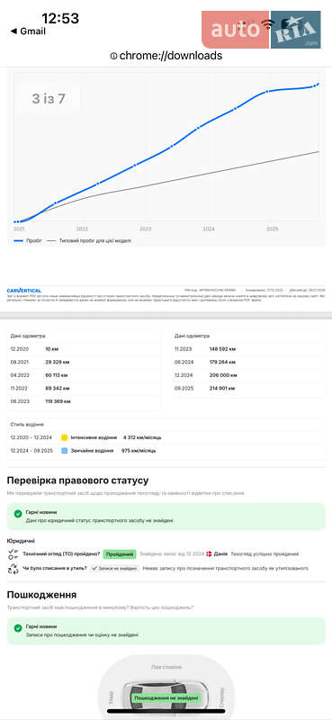 Хэтчбек Ford Focus 2020 в Бродах