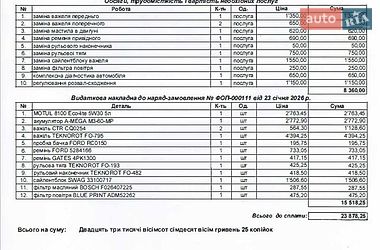 AUTO.RIA – Продам Форд Фокус 2018 бензин 2.0 хетчбек бу у Києві