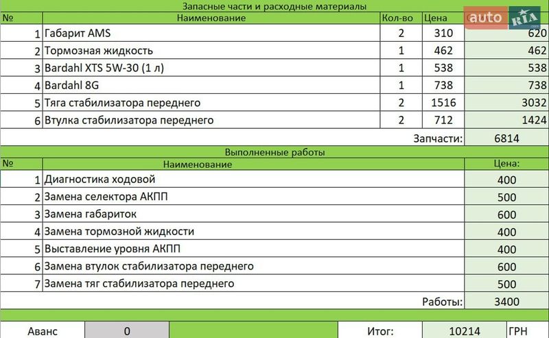 Седан Ford Fusion 2014 в Одессе