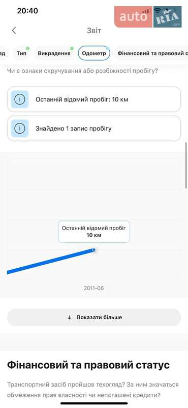 Универсал Ford Mondeo 2011 в Ровно