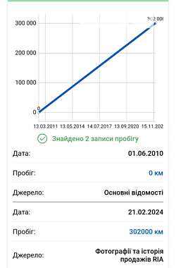 Универсал Ford Mondeo 2010 в Конотопе