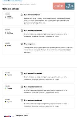 Универсал Ford Mondeo 2005 в 