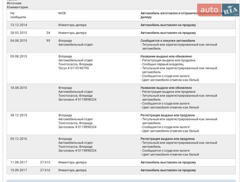 Купе Ford Mustang 2015 в Киеве фото 66 Купе Ford Mustang 2015 в Киеве