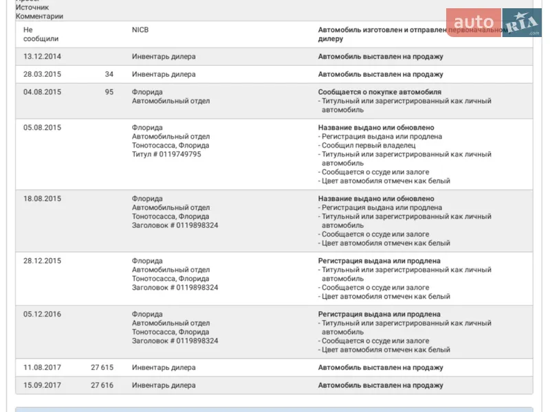 Купе Ford Mustang 2015 в Киеве документ 14 фото Купе Ford Mustang 2015 в Киеве документ